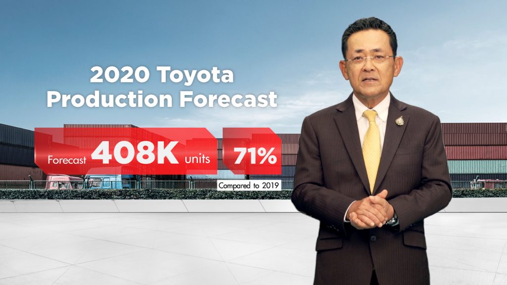 ข่าวรถวันนี้  : โตโยต้า แถลงยอดขายตลาดรถยนต์ครึ่งแรกของปี 2563 พร้อมคาดการณ์ตลาดรวมอยู่ที่ 660,000 คัน