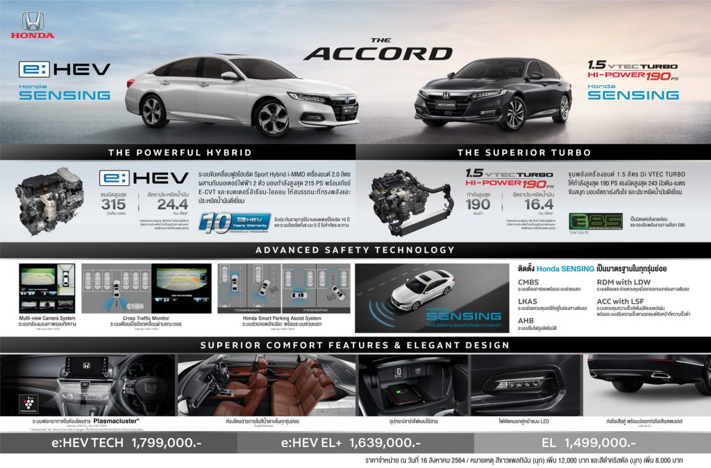 ข่าวรถวันนี้ : ฮอนด้า แอคคอร์ด 2021 เติมเต็มฟังก์ชันการใช้งาน และ Honda SENSING
